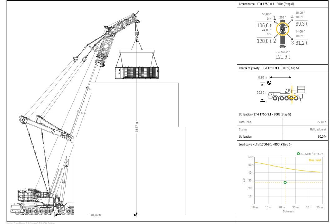 Detailed crane lift plan